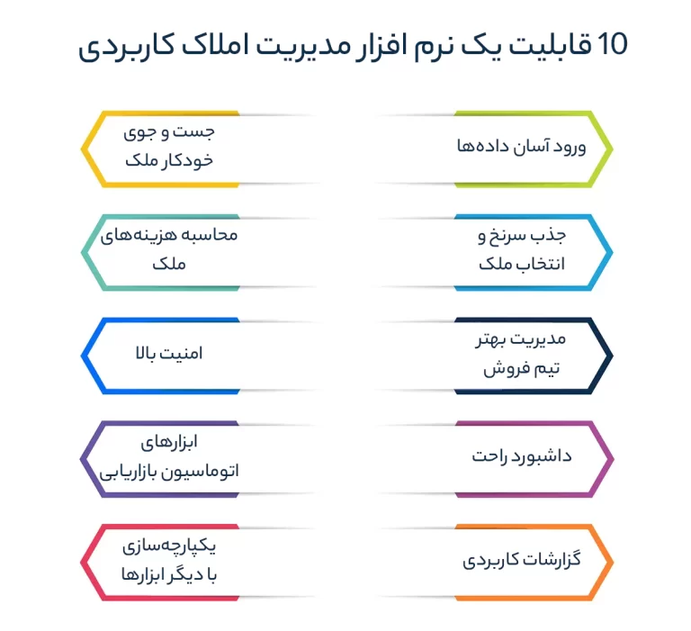 ویژگی‌های یک نرم افزار حرفه‌ای برای مشاوران املاک