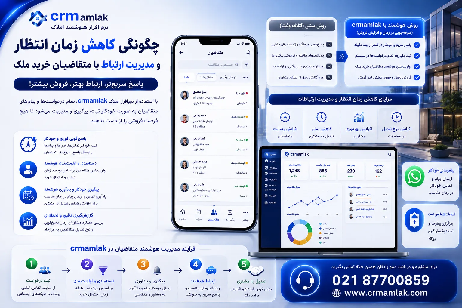 چگونگی کاهش زمان انتظار و مدیریت ارتباط با متقاضیان خرید ملک
