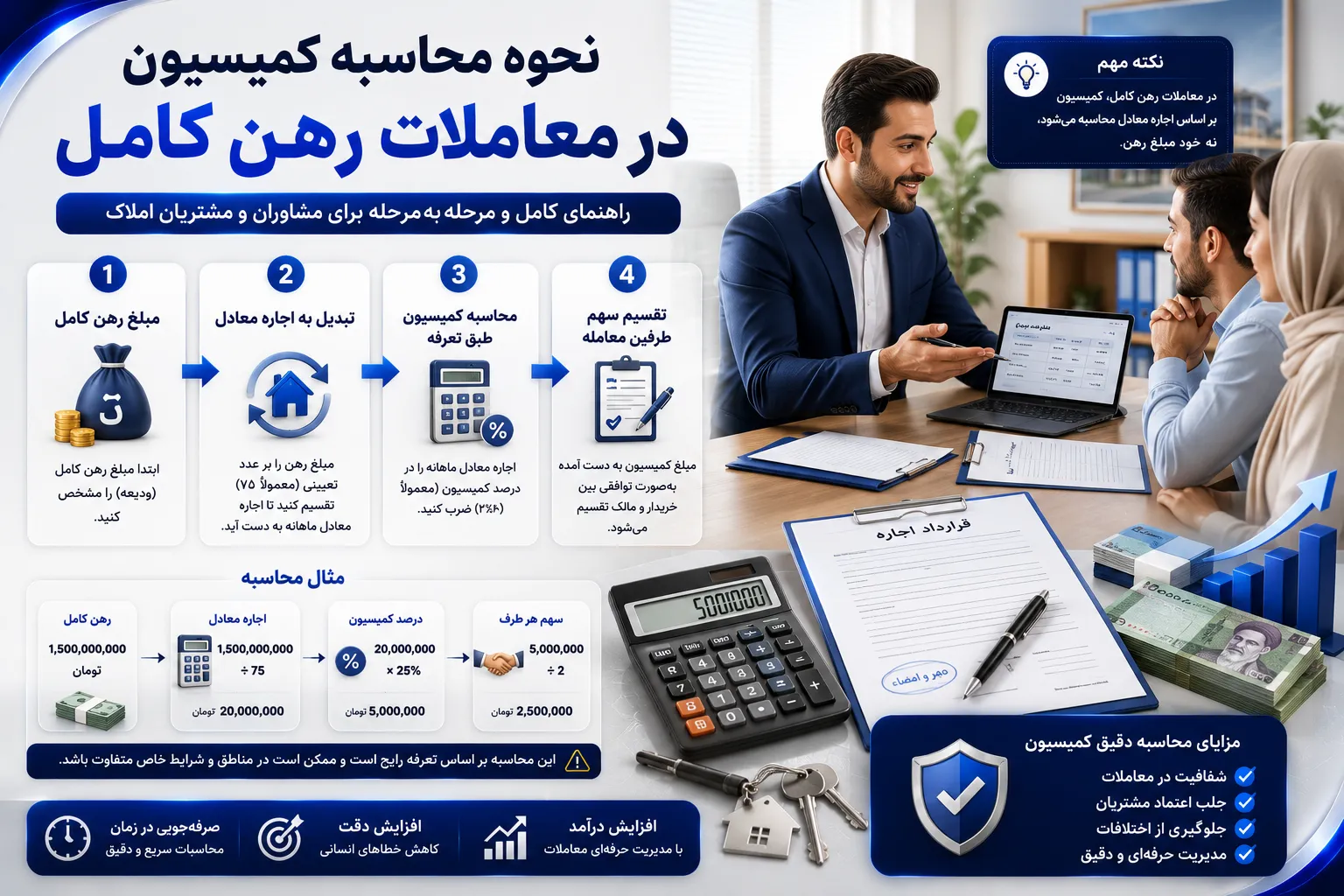نحوه محاسبه کمیسیون در معاملات رهن کامل