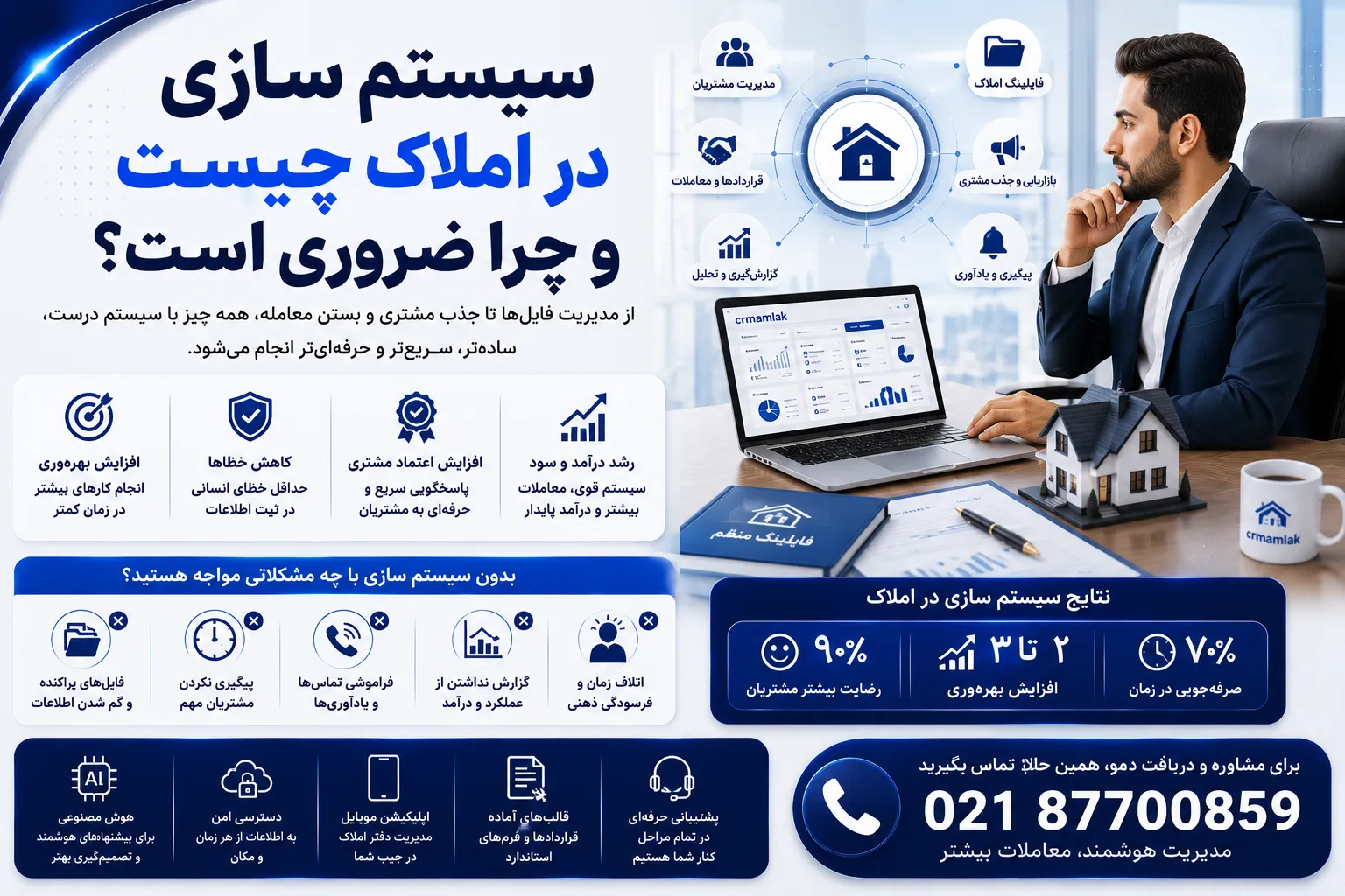 سیستم سازی در املاک چیست و چرا ضروری است؟