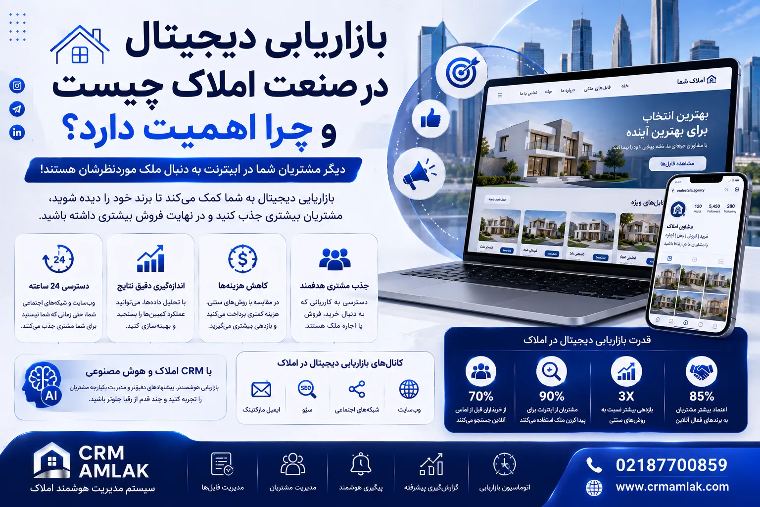بازاریابی دیجیتال در صنعت املاک چیست و چرا اهمیت دارد؟