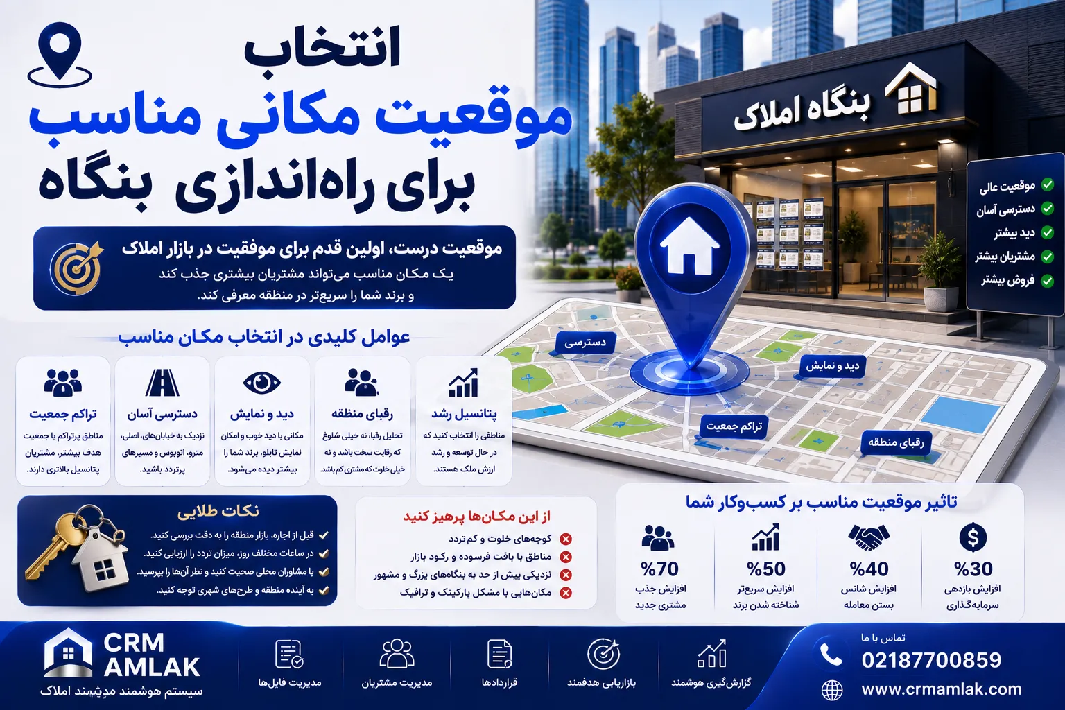 انتخاب موقعیت مکانی مناسب برای راه‌اندازی بنگاه