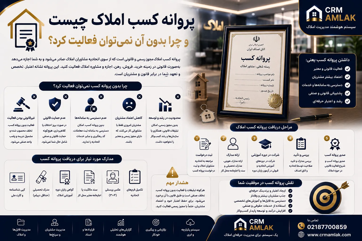 پروانه کسب املاک چیست و چرا بدون آن نمی‌توان فعالیت کرد؟