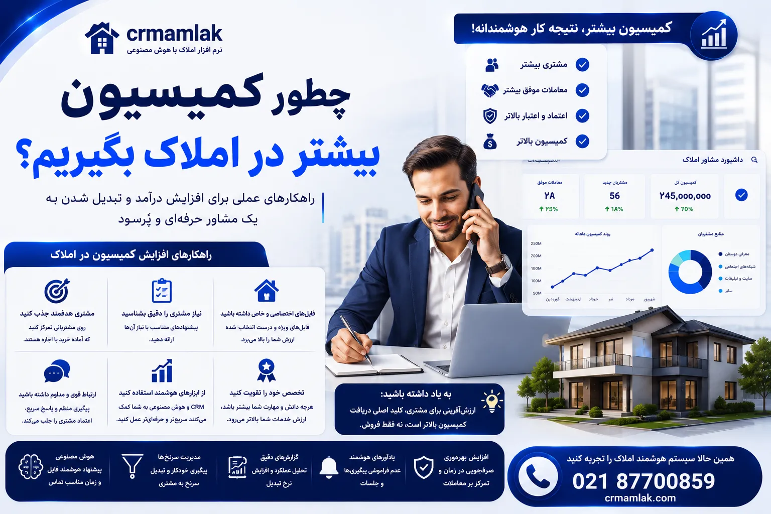 چطور کمیسیون بیشتر در املاک بگیریم؟