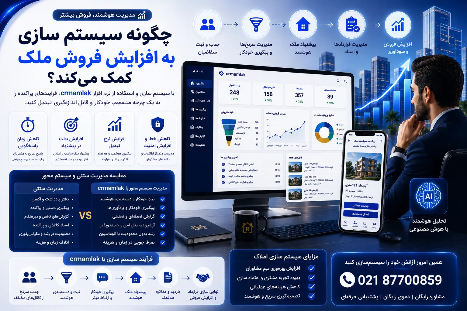 سیستم سازی املاک