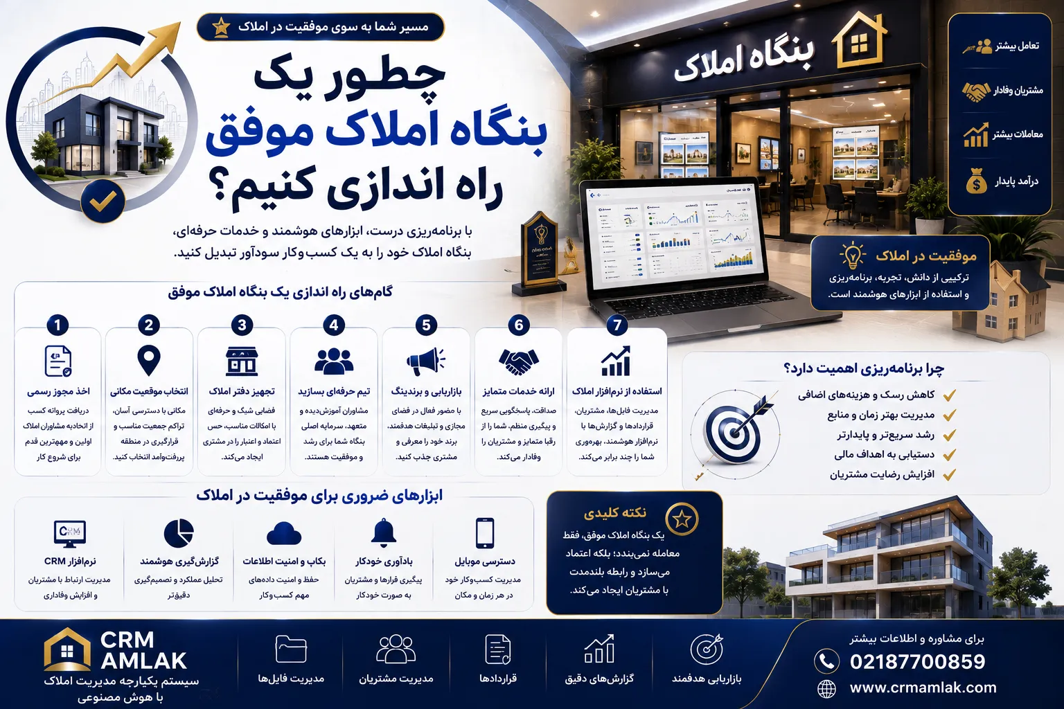 چطور یک بنگاه املاک موفق راه اندازی کنیم