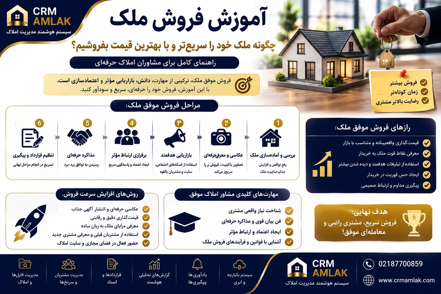 آموزش فروش ملک