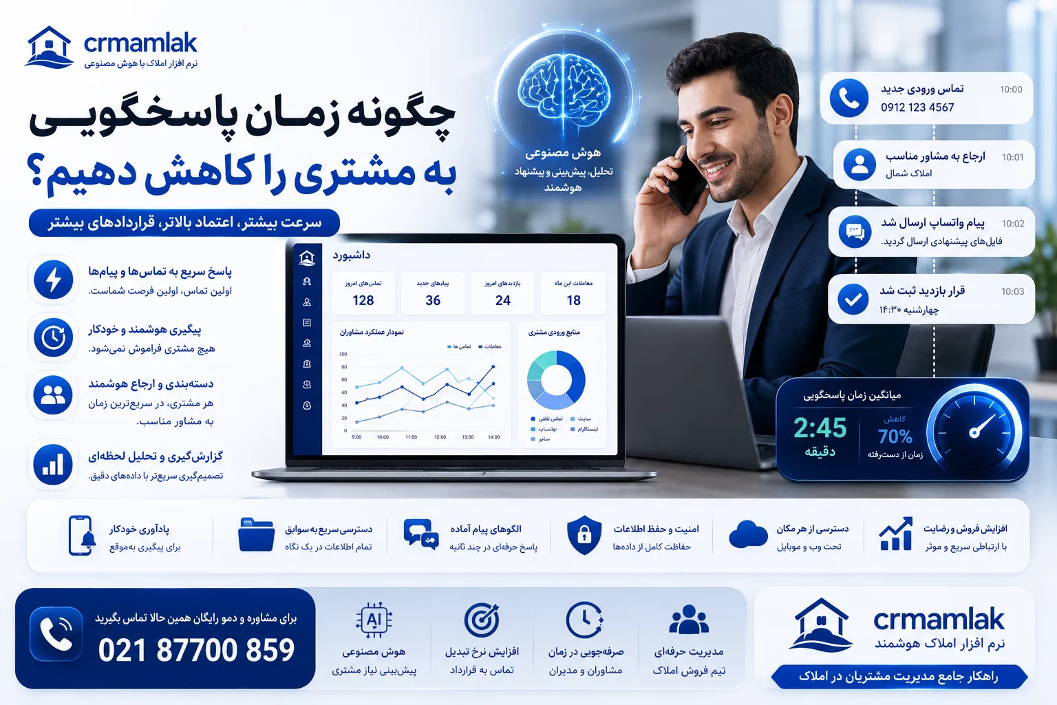چگونه زمان پاسخگویی به مشتری را کاهش دهیم
