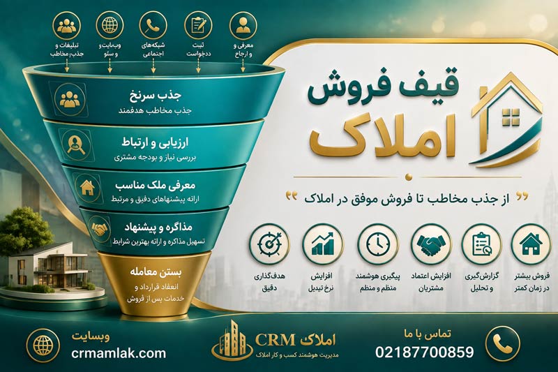 قیف فروش