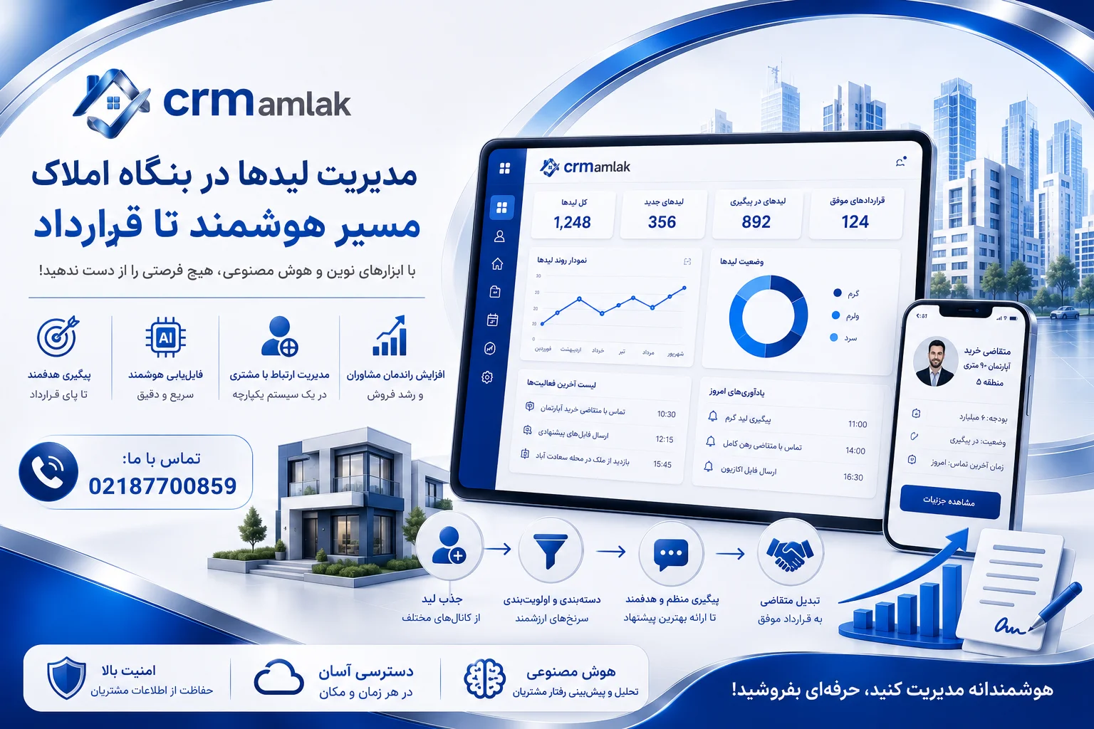مدیریت لیدها در بنگاه املاک