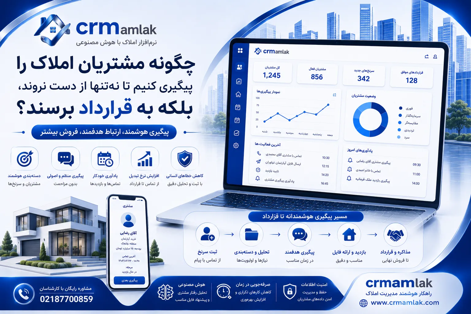 چگونه مشتریان املاک را پیگیری کنیم