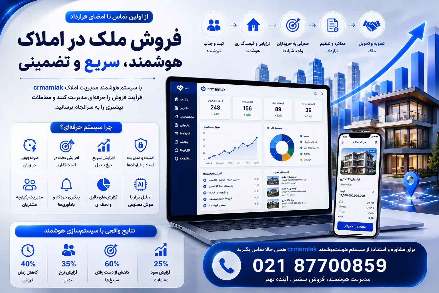 فروش ملک در املاک