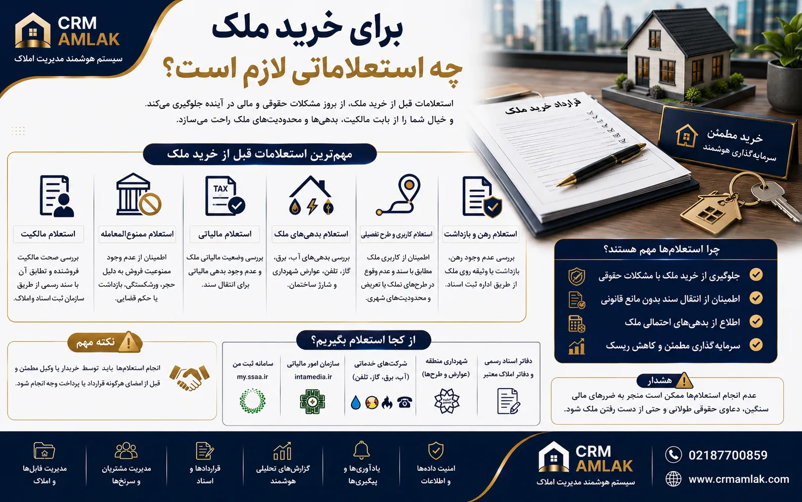 برای خرید ملک چه استعلاماتی لازم است