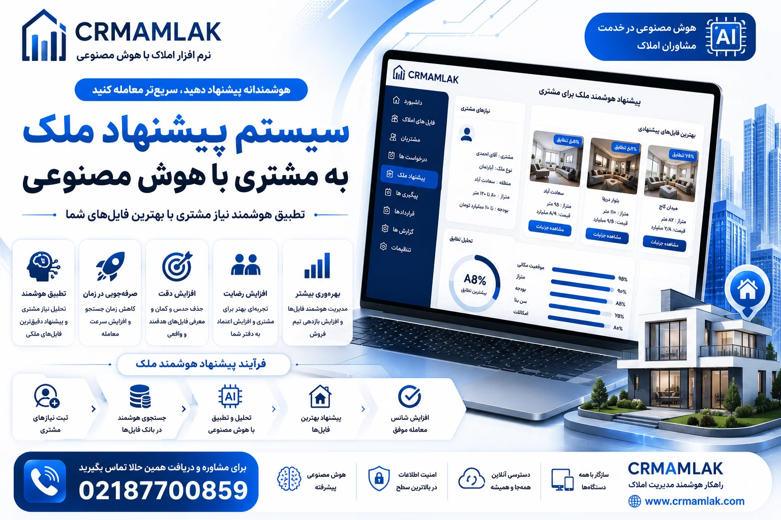 سیستم پیشنهاد ملک به مشتری