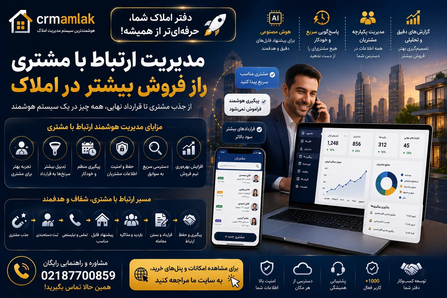 مدیریت ارتباط با مشتری در املاک