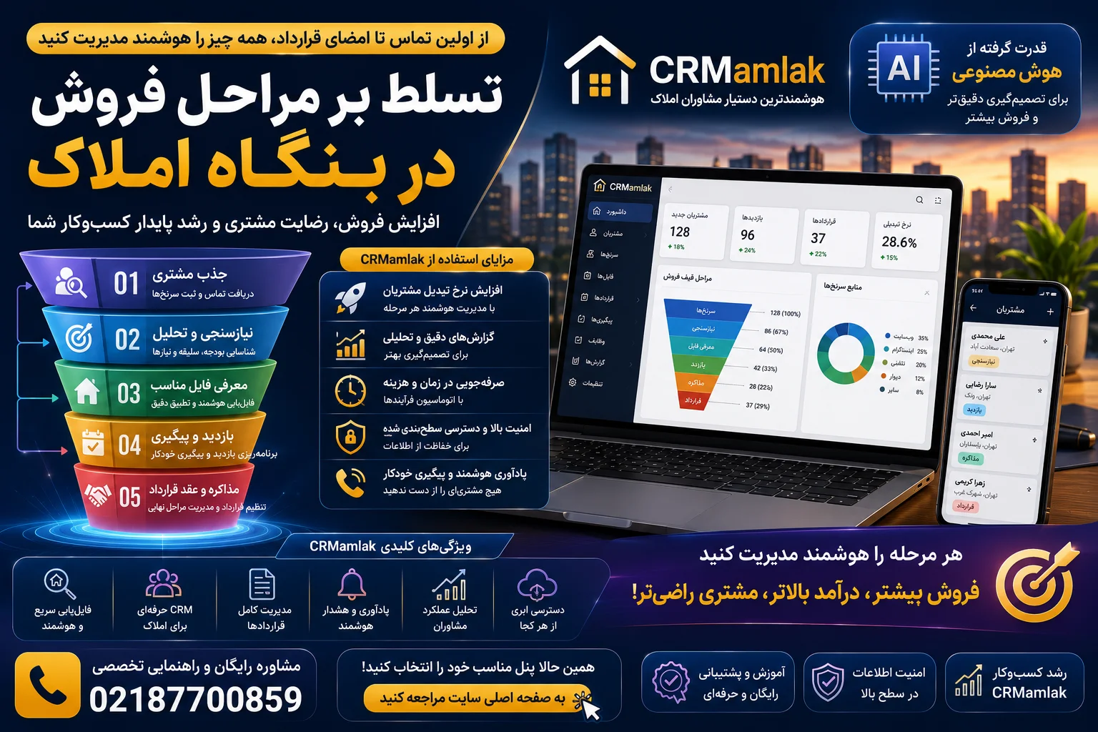 مراحل فروش در بنگاه املاک