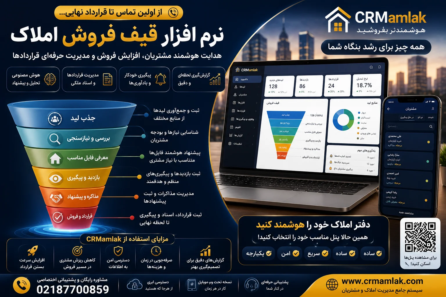 نرم افزار قیف فروش املاک