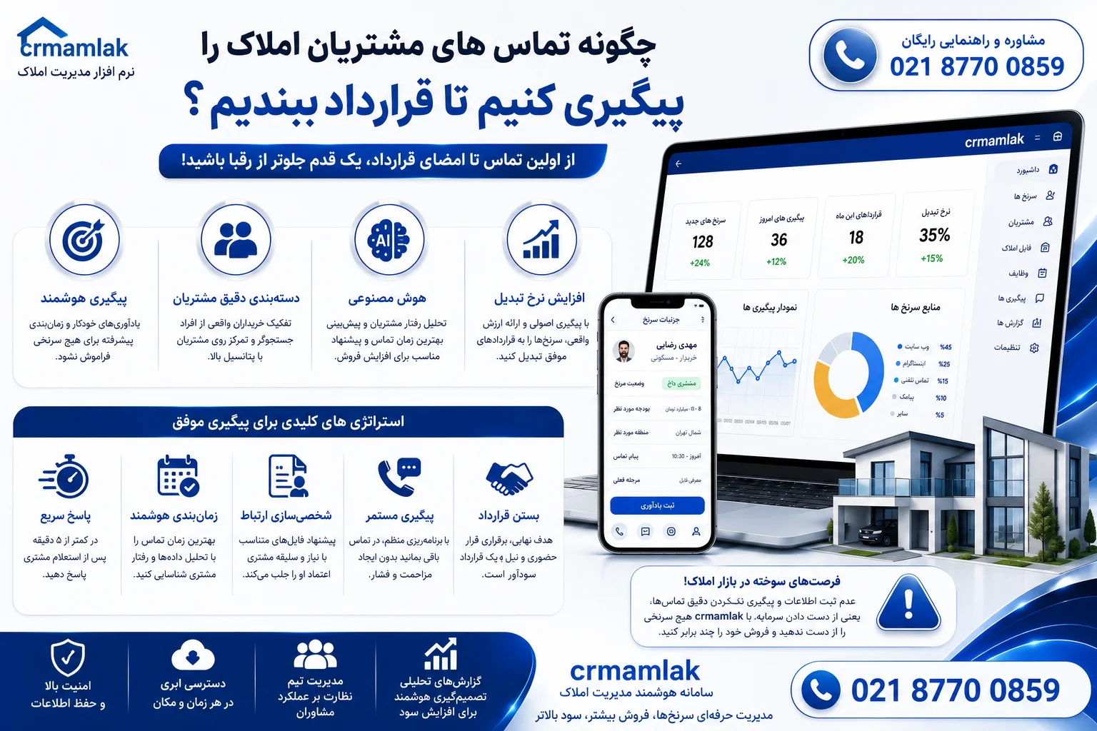 چگونه تماس های مشتریان املاک را پیگیری کنیم