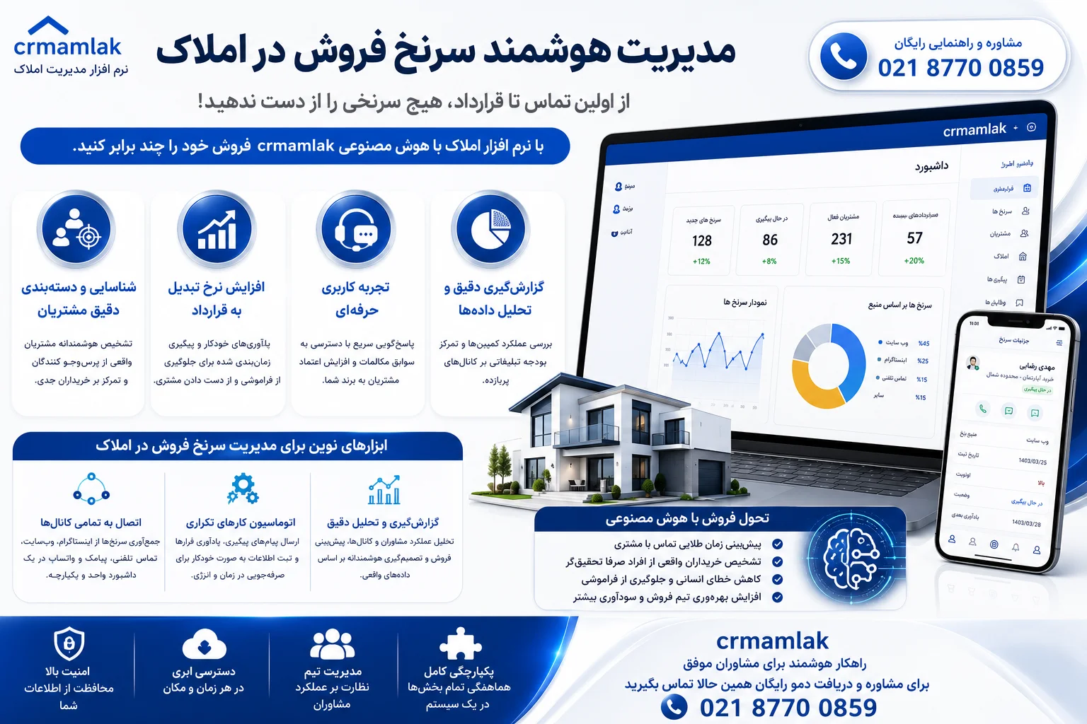 مدیریت سرنخ فروش در املاک