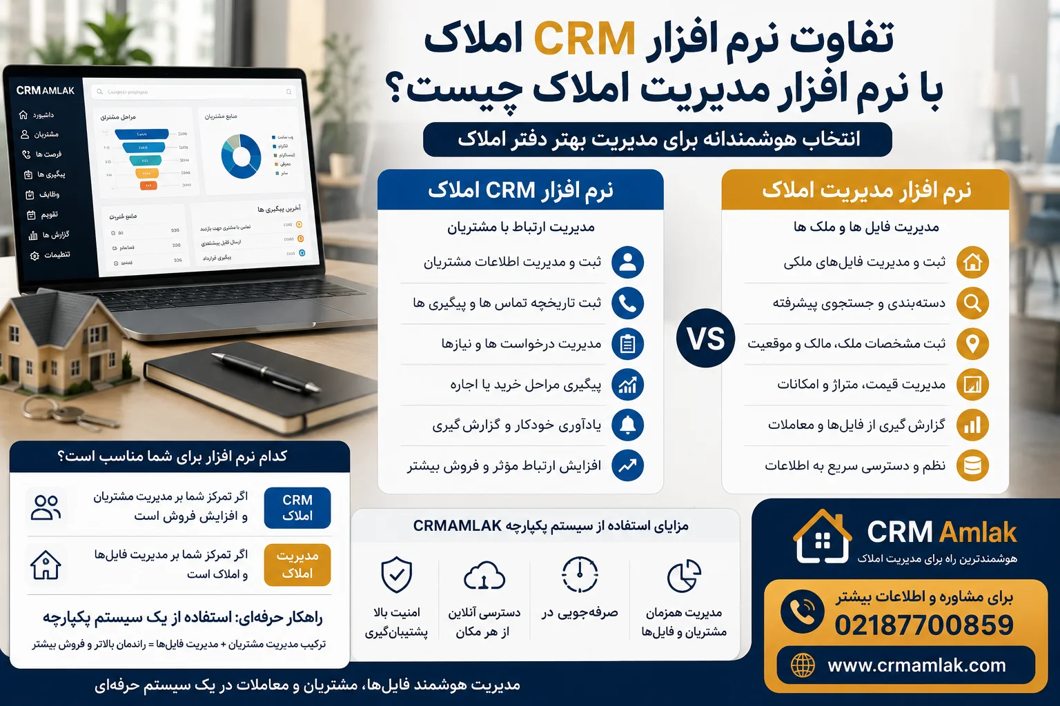 تفاوت نرم افزار CRM املاک با نرم افزار مدیریت املاک