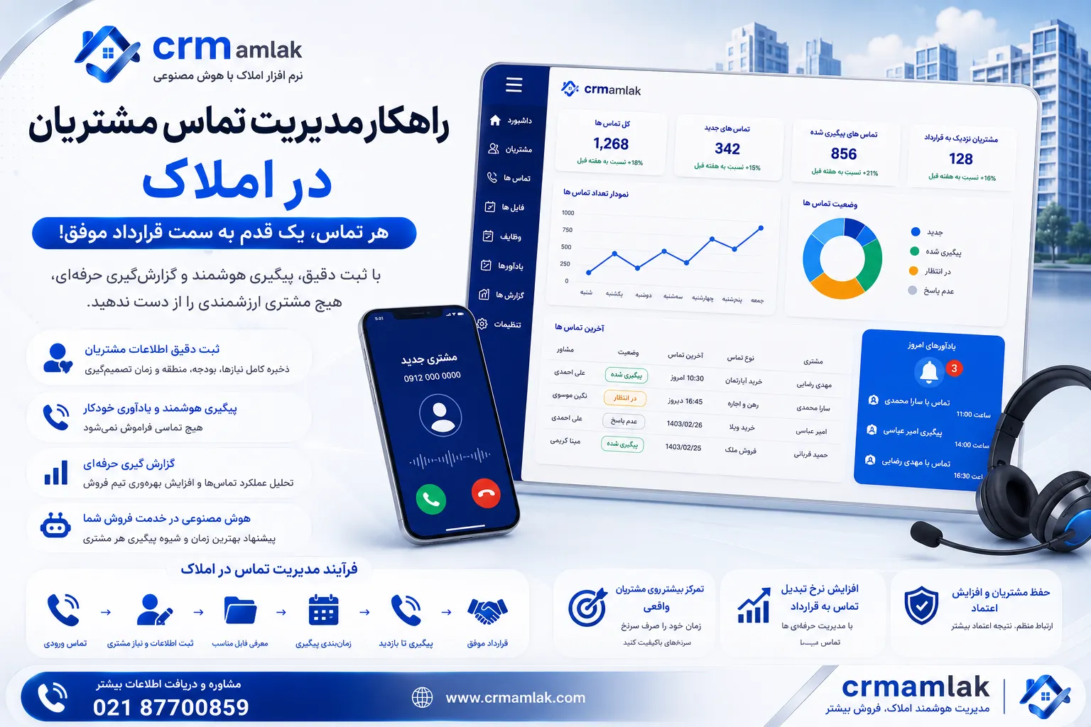 راهکار مدیریت تماس مشتریان در املاک