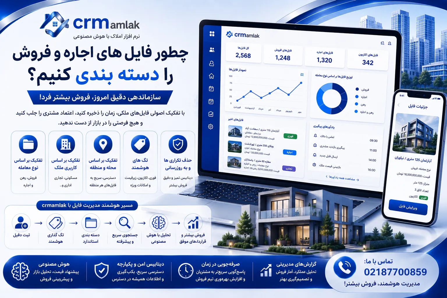 چطور فایل های اجاره و فروش را دسته بندی کنیم