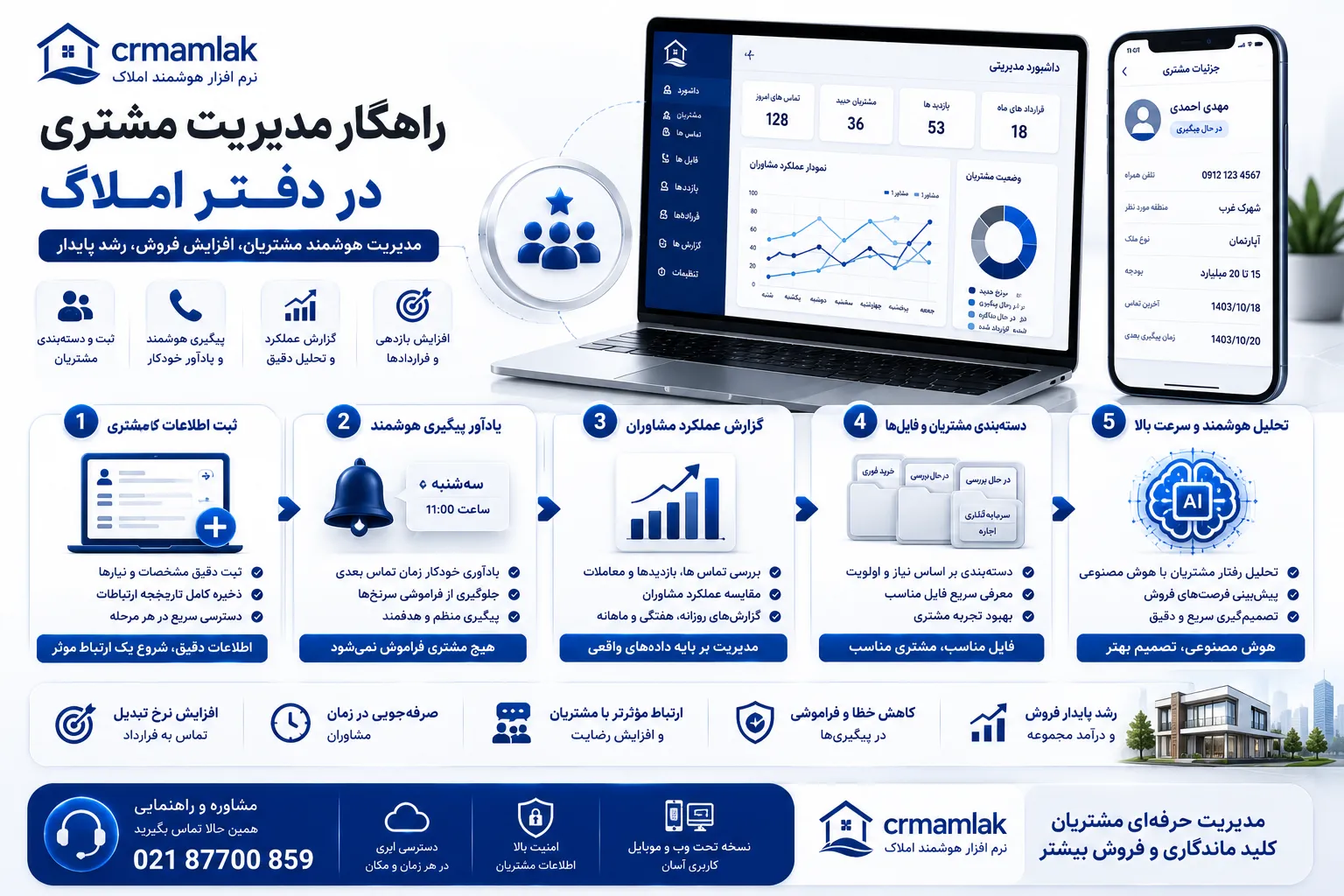 راهکار مدیریت مشتری در دفتر املاک