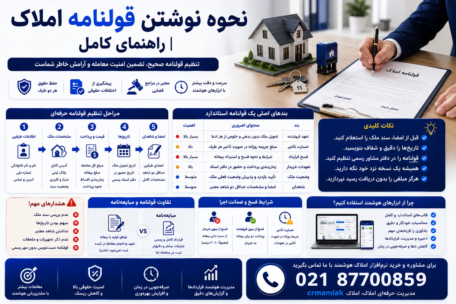 نحوه نوشتن قولنامه املاک