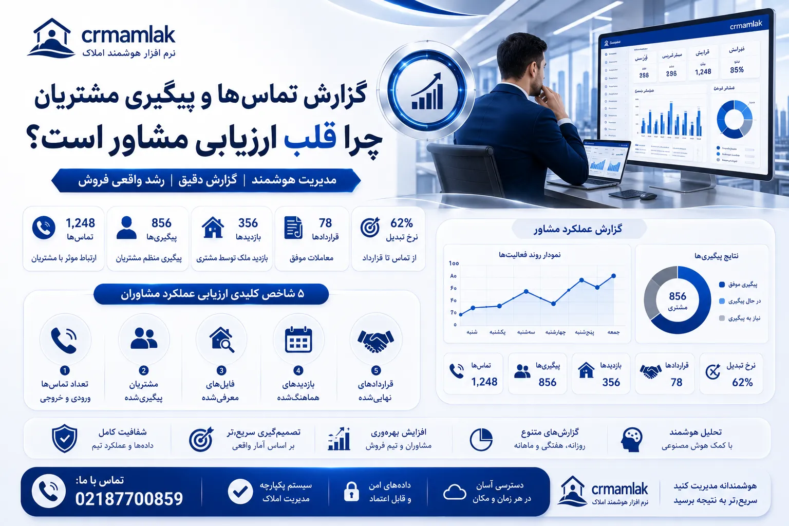 چگونه گزارش عملکرد مشاوران املاک را بگیریم