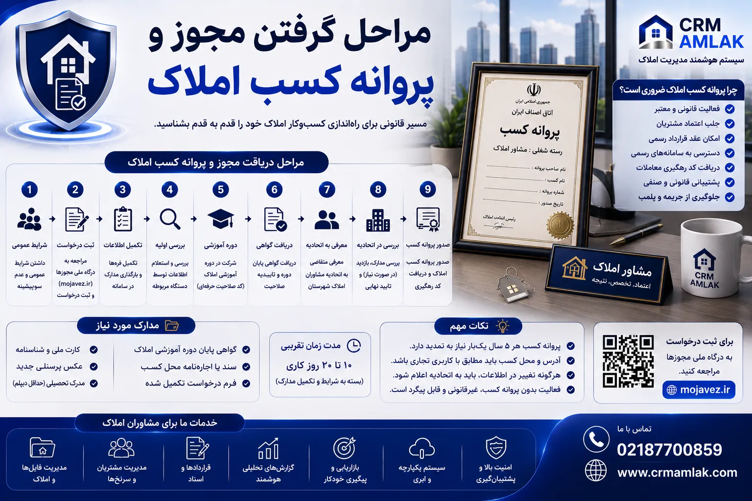 مراحل گرفتن مجوز و پروانه کسب املاک